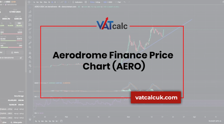 Aerodrome Finance Price Chart (AERO)